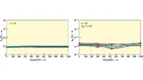 Bild 3. Rückstrom-Zuverlässigkeitsprüfung der SiC-Schottky-Body-Diode SCT2080KE im TO247-Gehäuse (If = 8 ADC; Ta = 25 °C; t = 1000 h).