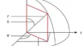 Bild 1: Kugelkoordinatensystem der Rahmenantenne 