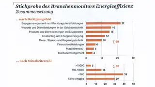 Energieeffizienz-Studie