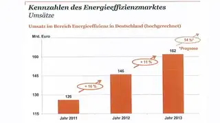 Energieeffizienz-Studie