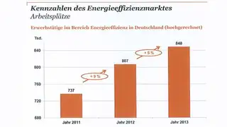 Energieeffizienz-Studie