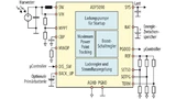 Bild 4. Blockschaltung des Energy-Harvesting-Stromversorgungs-Bausteins ADP5090. 	