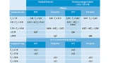 Tabelle 1. Grenzwerte nach ErP2 (2009/125/EC) und EnergyStar 