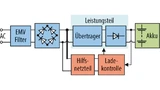 Bild 2. Aufbau eines Ladesystems.
