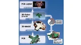 Neuer EDA-Workflow: Die 3D-Daten lassen sich dazu verwenden, um mittels 3D-Prototyping ein Polyamid-Modell des bestückten PCB herzustellen. 