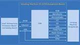 Das Vending-Machine-I/O-Expansion-Modul (VMI) ist das Bindeglied zwischen einem Intel-basiertem SBC und der Peripherie des Verkaufautomaten. 