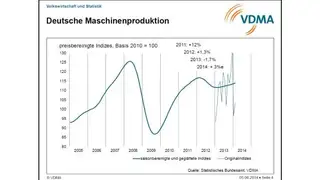 Photovoltaik-Maschinenbau: Marktausblick des VDMA