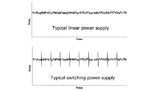Fig. 2. Noise Profile on Linear vs. SwitchingRMS ripple, messured up to 300 kHz with an RMS voltmeter. Peak-to-Peak noise, measured from 20 Hz to 20 MHz, generally with an oscilloscope