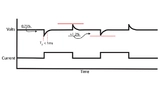Fig 3. Typical transient response specification for a switch-mode programmable DC power supply: At a current change of 50% of maximum output current range, the DC output voltage will over- or undershoot not more than 2 % of its set voltage. And recov