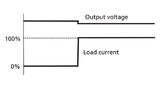 Fig. 6. Precent change of the output voltage as a function of load change.