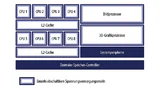 Zwölf Software-kontrollierte Spannungsversorgungsinseln reduzieren bei der R-Car-Familie die Leckströme