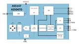 Blockschaltbild des neuen hochgenauen magnetischen Drehgebers AS5047D, der auf Basis der von ams neu entwickelten, zum Patent angemeldeten Dynamic Angle Error Compensation arbeitet