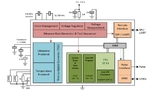 Bild 2: Blockdiagramm des GP30 