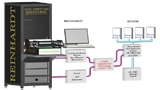 Bild 1: Datenbankanbindung eines Testsystems 