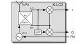 Variante eines Radarmoduls mit phasenverschobenen I-Q-Ausgängen