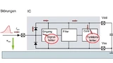 Bild 2: Port-Störungen können zwei Wirkungslinien aufweisen: Signalfehler sowie Funktionsfehler