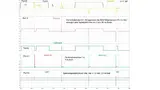 Bild 4: Simulation Port-Bereich