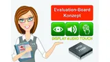 Glyn bietet vermehrt Entwicklungs-Kits an