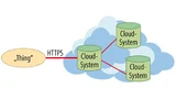 HTTPS ist nicht die Antwort auf Datenschutz im Internet der Dinge, denn was passiert mit den Daten, wenn sie in der Cloud sind?