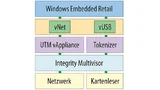 Die Thingvisor-Architektur verhindert ein Eindringen von Schad-Software