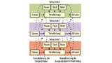 Beispiel einer 2-aus-3-Systemarchitektur