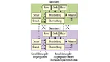 Beispiel einer Duo-Duplex-Systemarchitektur