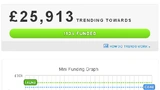 Trend der HotBlack Kickstarter-Kampagne