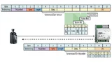sWave ermöglicht eine bidirektionale Kommunikation von Schaltgerät und Empfänger
