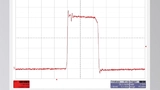 Bild 3: Bei weniger schnellen Anstiegs- und Abfallzeiten ist das Überschwingen des LTC3375 bei 2 MHz relativ gering