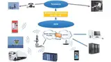 Die historischen Wurzeln der M2M-Kommunikation
