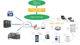 Die historischen Wurzeln des Internet of Things