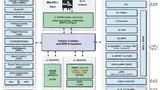 Das Blockdiagramm der neuen ADSP-BF70x-Serie von Analog Devices 