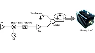 Sendermodul im Test mit Abschlüssen als Antennenersatz.
