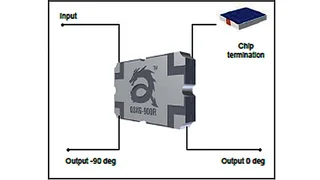 SMD-Hybridkoppler mit Chip-Abschlusswiderstand am Isolations-Port.