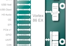 Bild 2: Blockdiagramm des »μQBoard EX« 