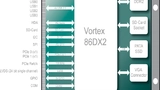 Bild 3: Blockdiagramm des »QBoard DX2« 
