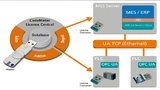 Bild 2: »CodeMeter License Central« von Wibu-Systems kann Zertifikate für OCP-UA-Geräte erstellen und verteilen