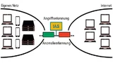 Internet-Analyse-System