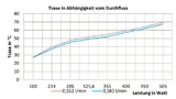Düse mit einem Durchmesser von 0,6 mm