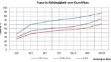 Düse mit einem Durchmesser von 1,3mm