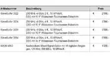 Ab einem Startpreis von 2990 Euro ist die WaveSurfer-3000-Serie von Teledyne LeCroy zu haben
