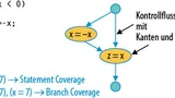Flussdiagramm