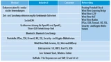 Text-Tabelle