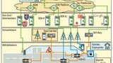 Übersicht der Converge-Kommunikationsarchitektur
