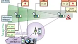 Verarbeitungslatenz im Rahmen einer infrastrukturbedingten Kommunikation