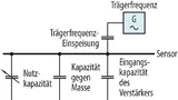 Die Kapazitäten eines Sensors