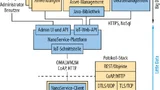 Die gesamte NanoService-Architektur und ihre Komponenten
