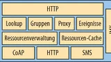 Die interne Architektur des NSP