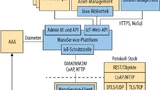 Die Sicherheitsarchitektur von NanoService
