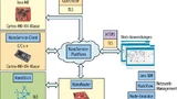 Eine Gesamt-IoT-Architektur auf Basis von ARM-Cortex-basierten Mikrocontrollern als Clients und der NanoService-Plattform